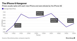 Iphone и ipod стали покупать меньше