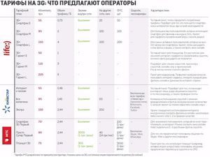«Мтс-украина» запускает региональный тариф «супер мтс все сети»