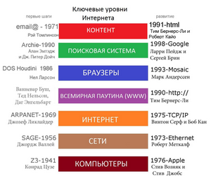 poiskovye-sistemy-samye-slozhnye-slova-v-zaprosah_1.png