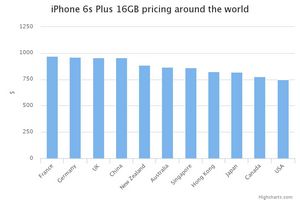 В украине появилась возможность купить iphone 6s по одной из самых низких цен в европе